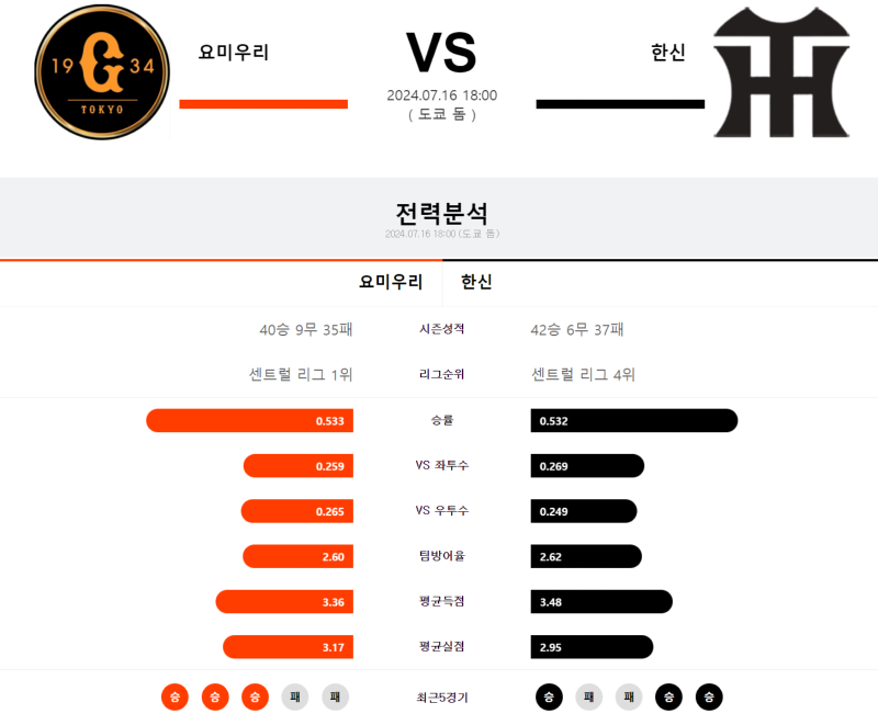 요미우리 한신.png