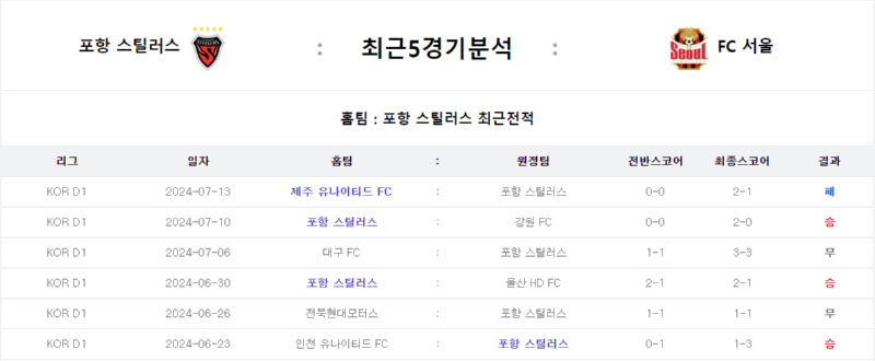 포항서울2.png