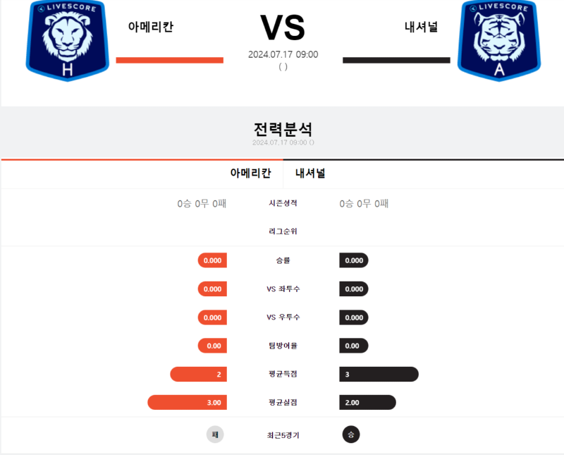 아메리칸 네셔널.png
