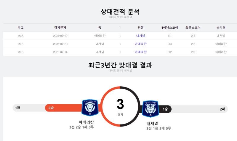 아메리칸 네셔널2.png
