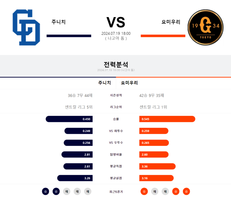 주니치 요미.png