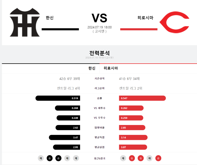 한신 히로시마.png