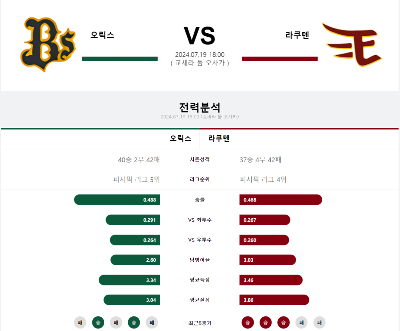 오릭스 라쿠텐.png