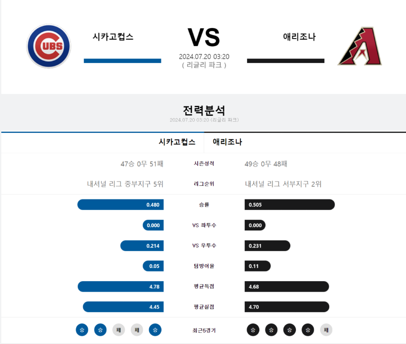 시카고 애리조나.png