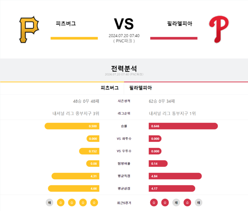 필라 피츠.png