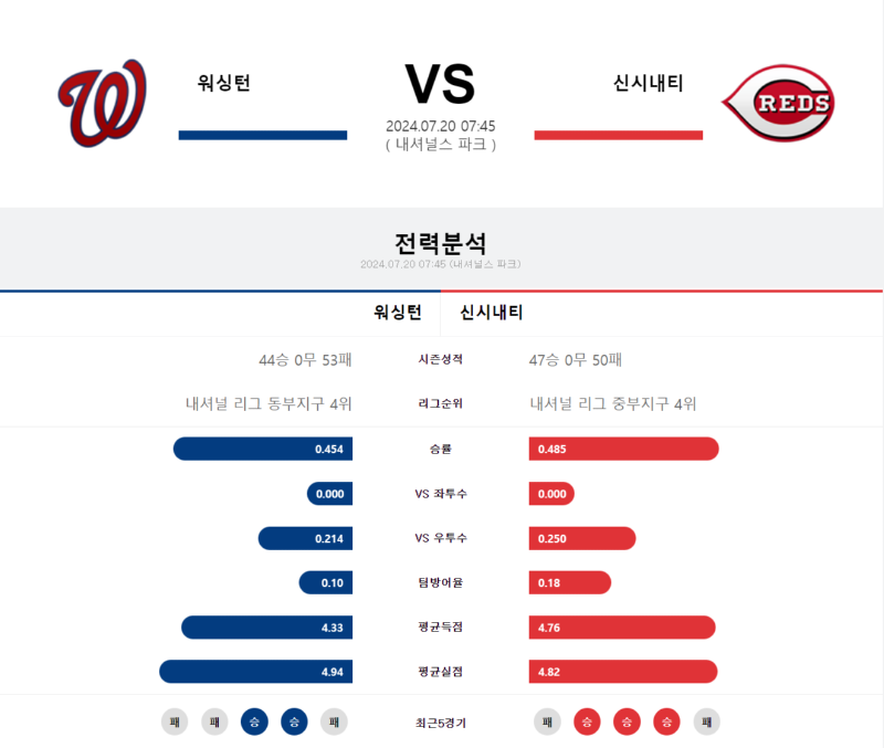 워싱턴 신시.png
