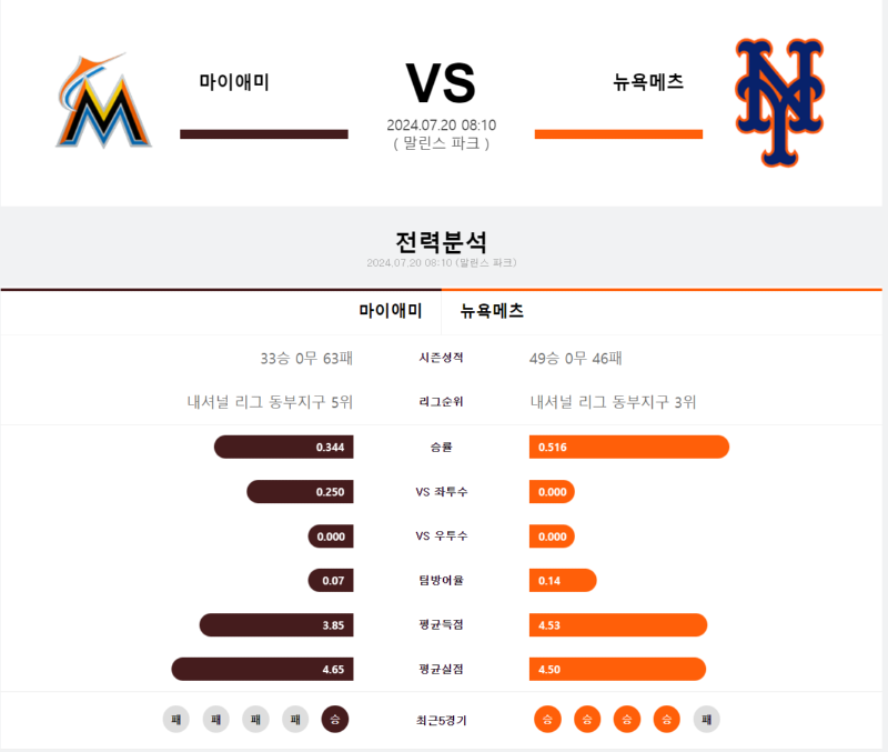 마이애미 뉴욕메츠.png