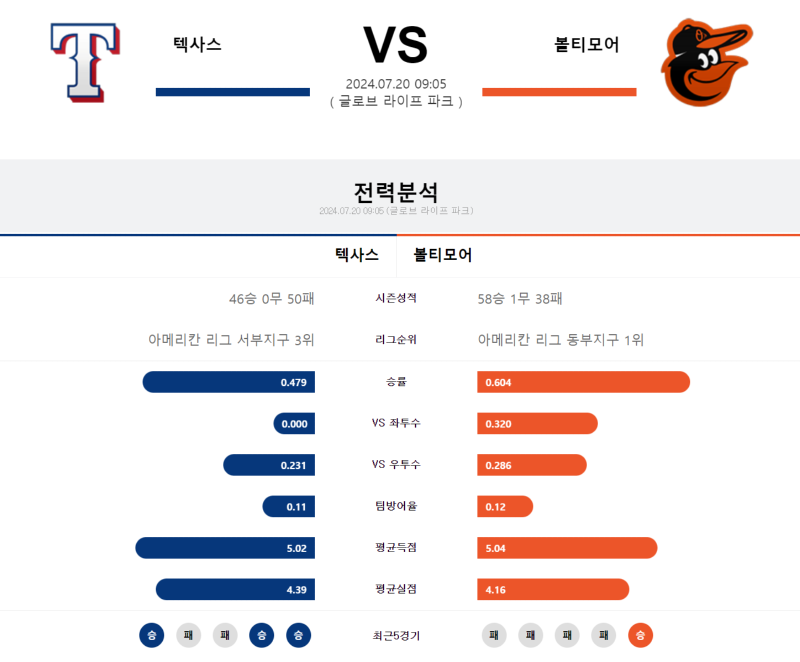 텍사스 볼티모어.png
