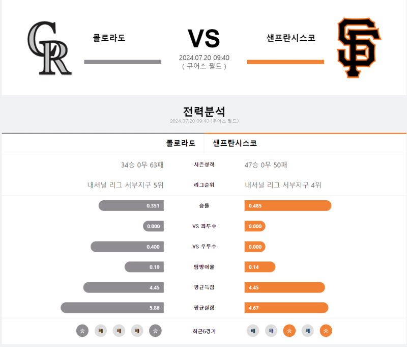 롤로 샌프.png