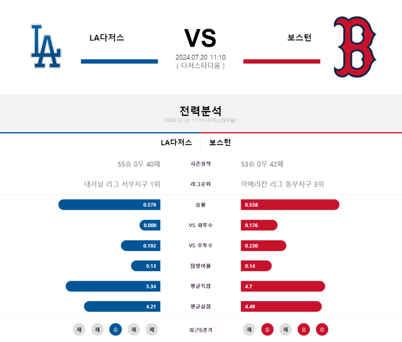 다져트 보스턴.png
