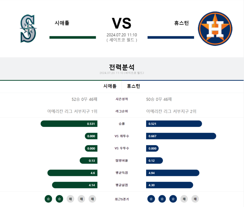 시에틀 휴스턴.png