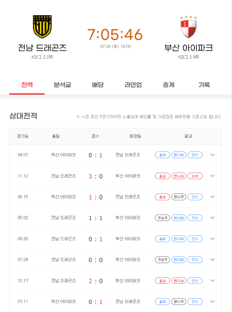 전남 부산.png