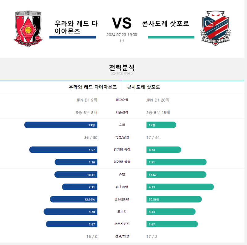우라와 콘사.png