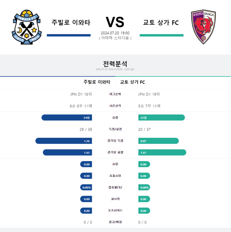 주빌로 교토.png