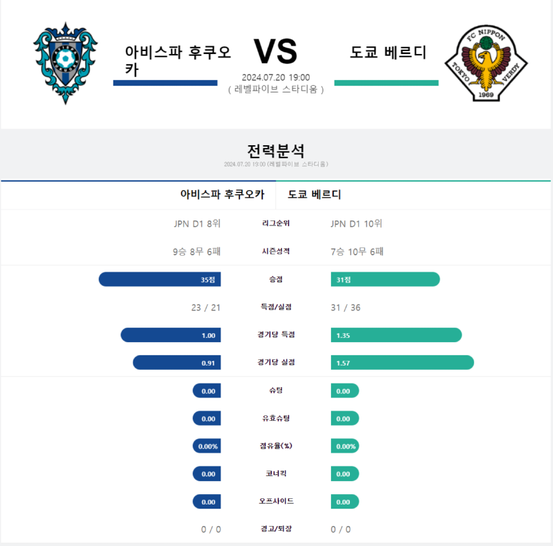 아비스타 도쿄.png