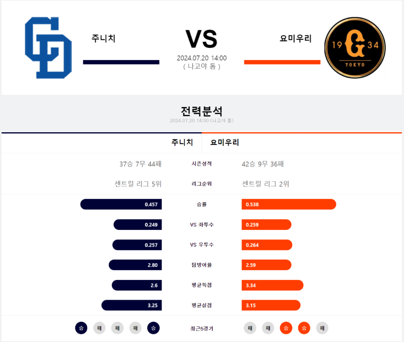 주니치 요미.png