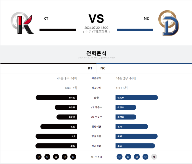KT NC.png