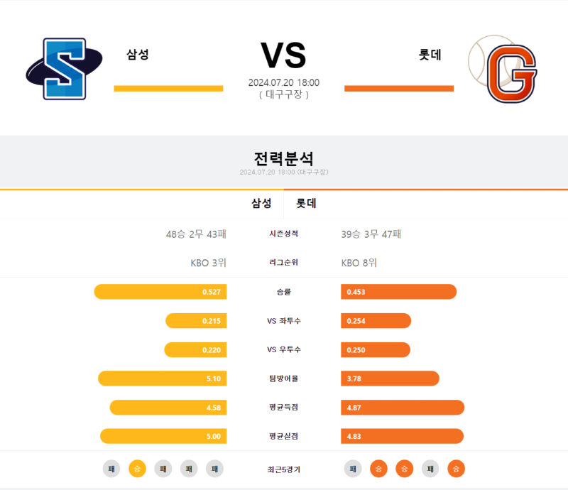 삼성 롯데.png