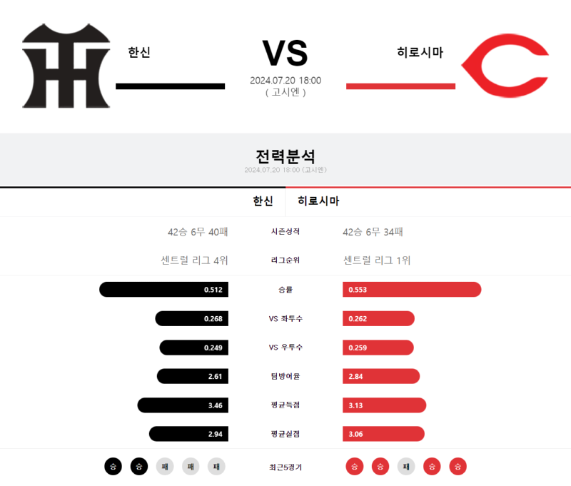 한신 히로시마.png