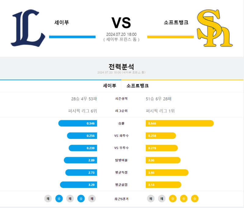 세이부 소뱅.png