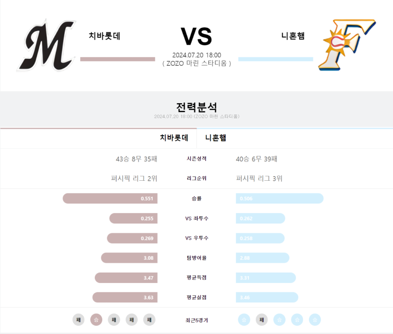 치바롯데 니혼햄.png