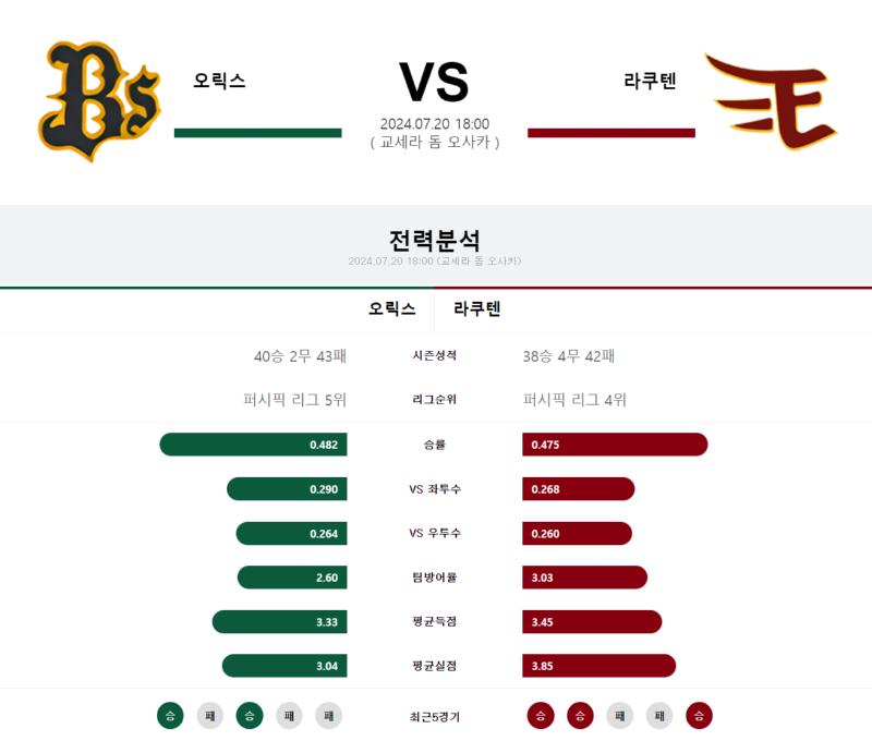 오릭스 라쿠텐.png