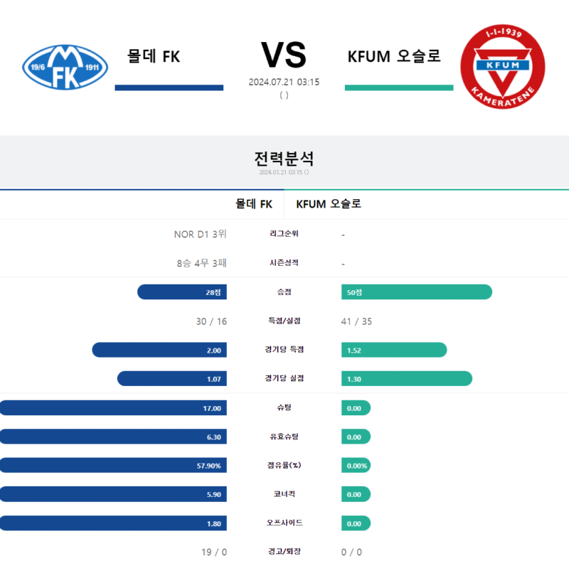몰데 오스로.png