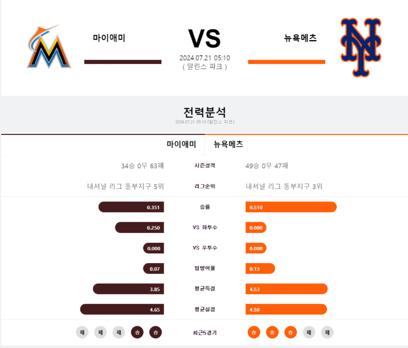 마이애미 뉴욕메츠.png