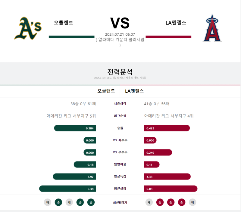 오클랜드 엔젤.png
