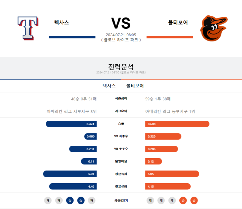 텍사스 볼티모어.png