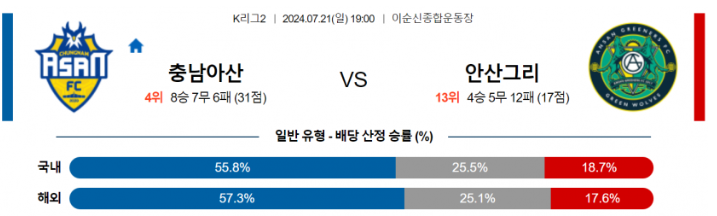 충남 안산.png