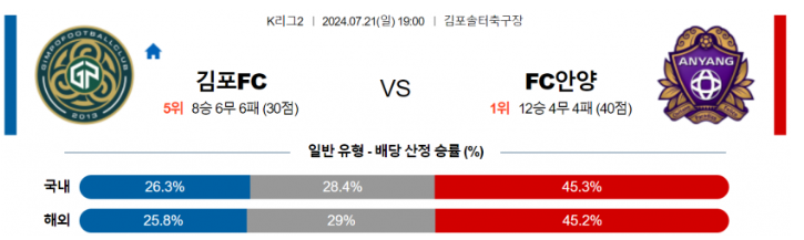 김포 안양.png