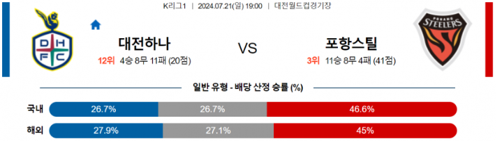 대전 포항.png