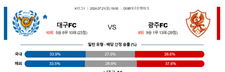 대구광주.png