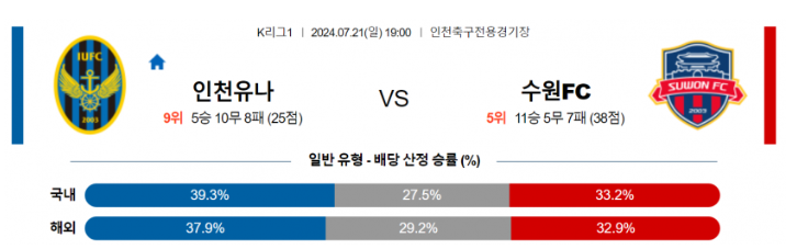 인천수원.png