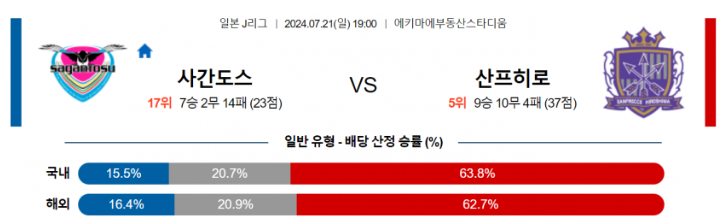 사간도스.png