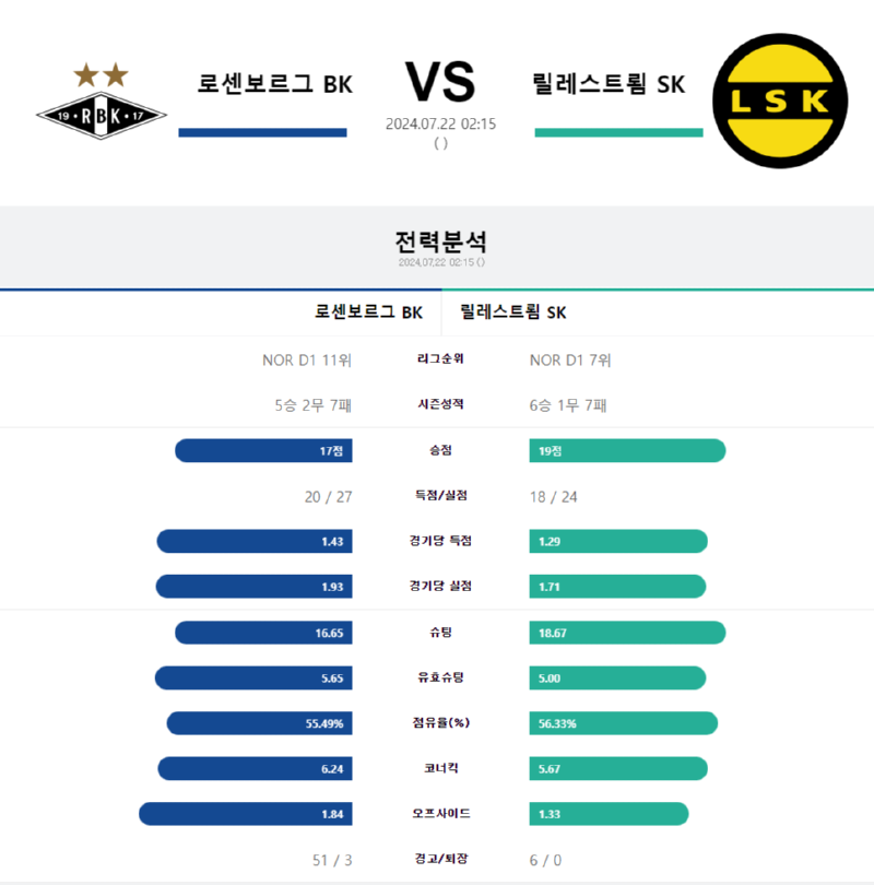 로센 보르그.png
