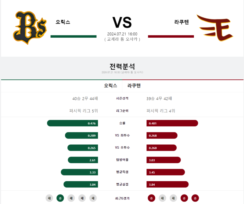 오릭스 라쿠텐.png