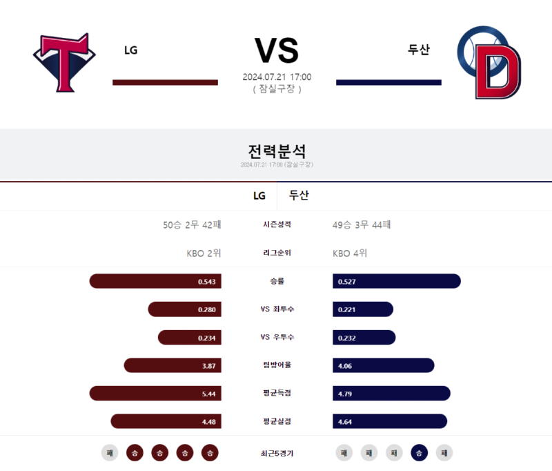 LG 두산.png