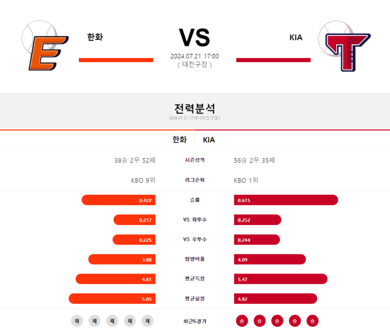 한화 기아.png