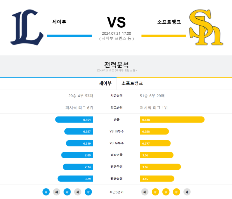 세이부 소뱅.png