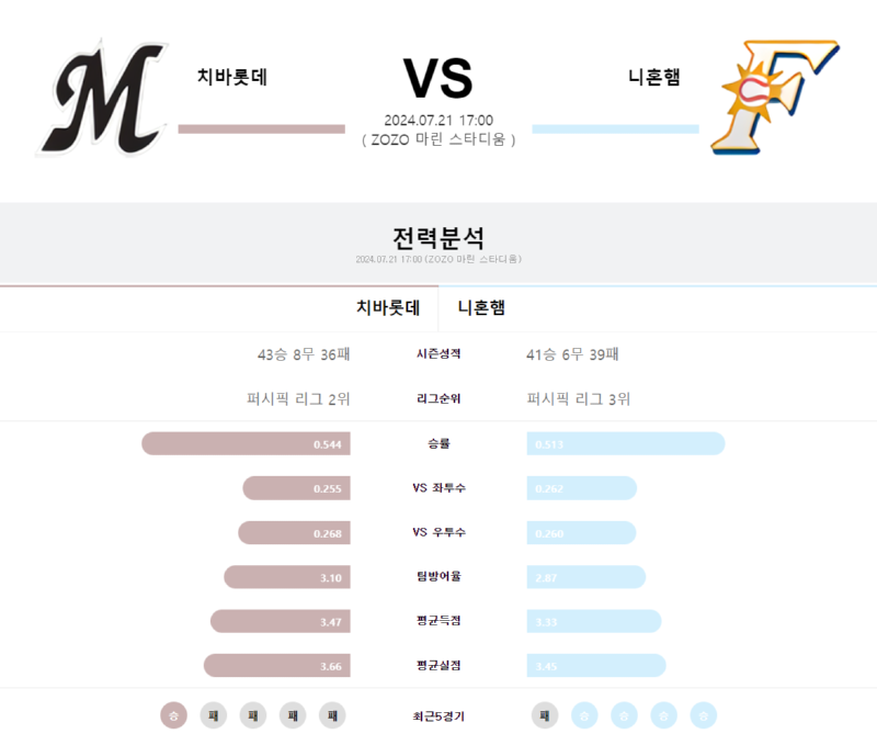 치바 니혼햄.png