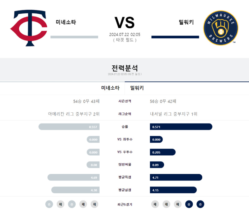 미네소타 밀워키.png