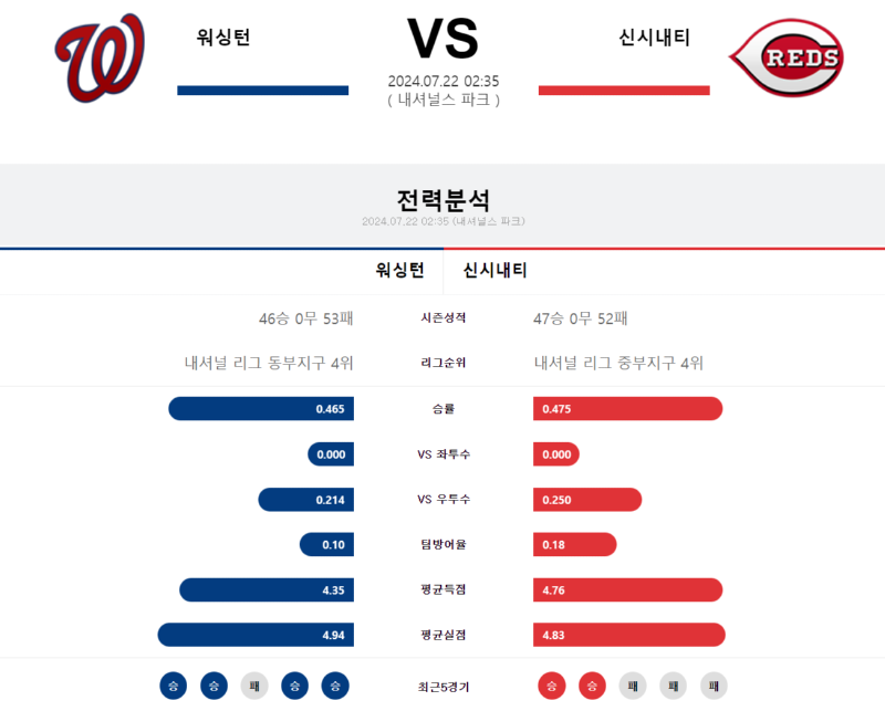 워싱턴 신시.png