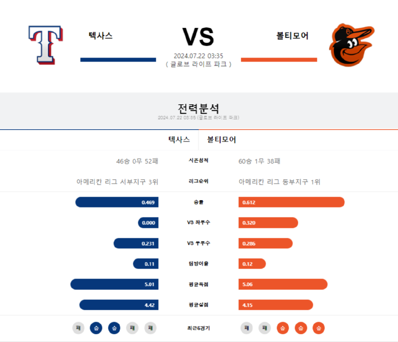 텍사스 볼티모어.png