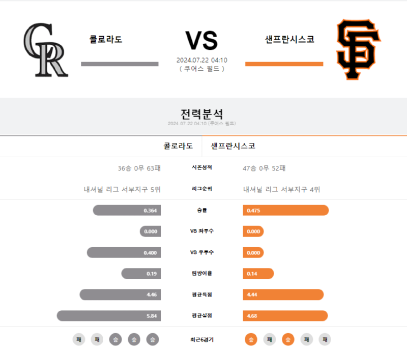 콜로라도 샌프.png