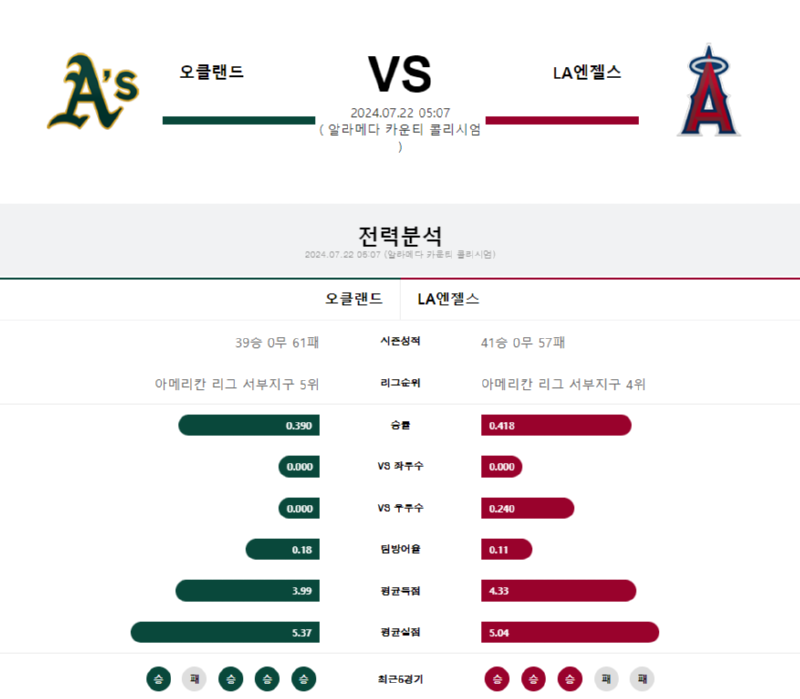오클랜드 la엔젤스.png