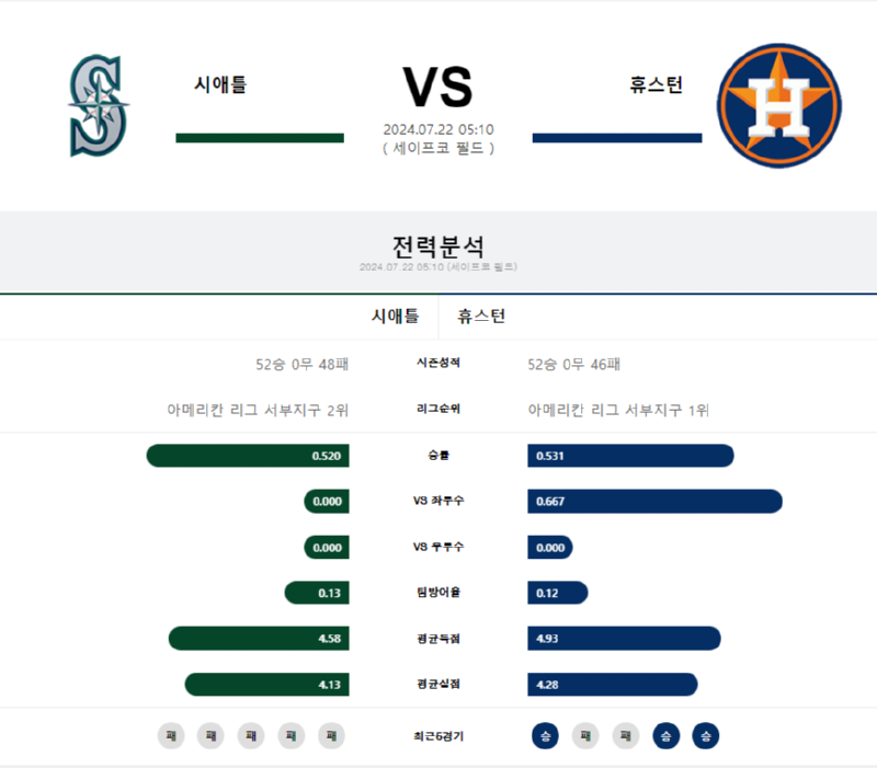 시애틀 휴스턴.png