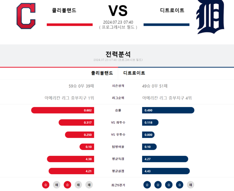 클리블랜드 디트.png