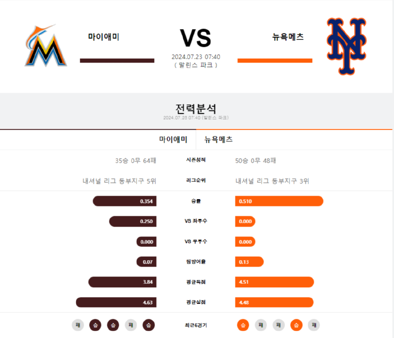 마이애미 뉴욕.png